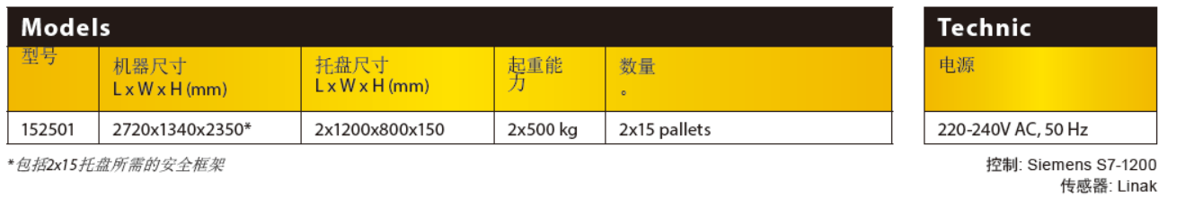 参数说明